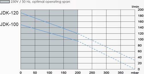 Output JDK100/120