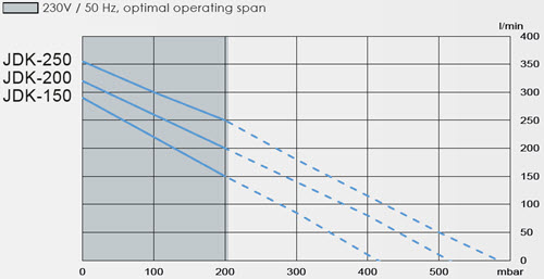 Output JDK150/200/250