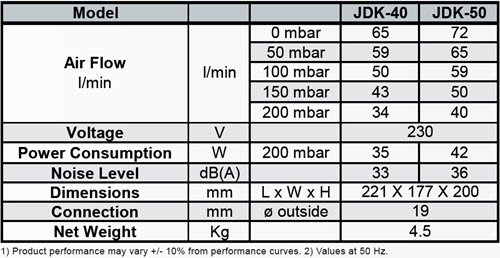 Data JDK40/50