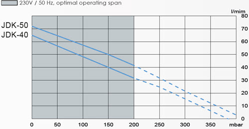 Output JDK40/50