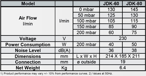 Data JDK60/80