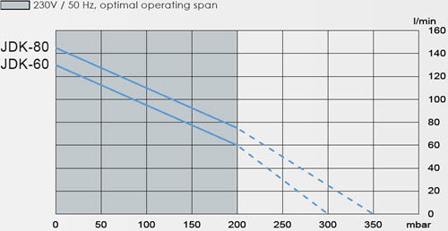 Output JDK60/80